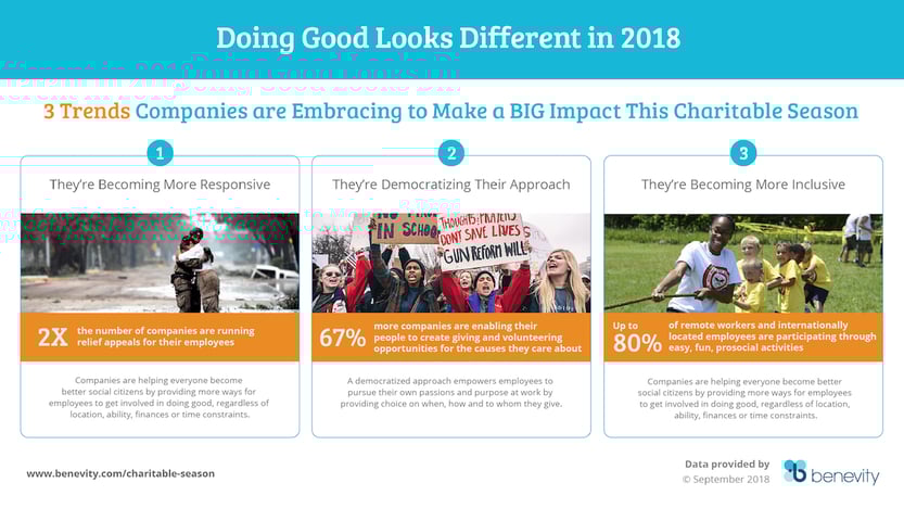 Doing good 2018