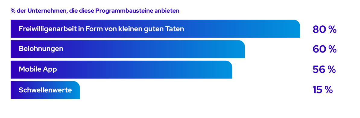GerSoCP8