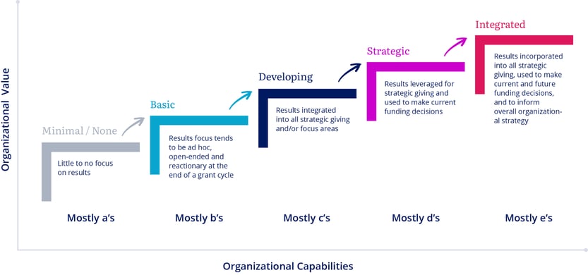 assessment-chart 4x-100