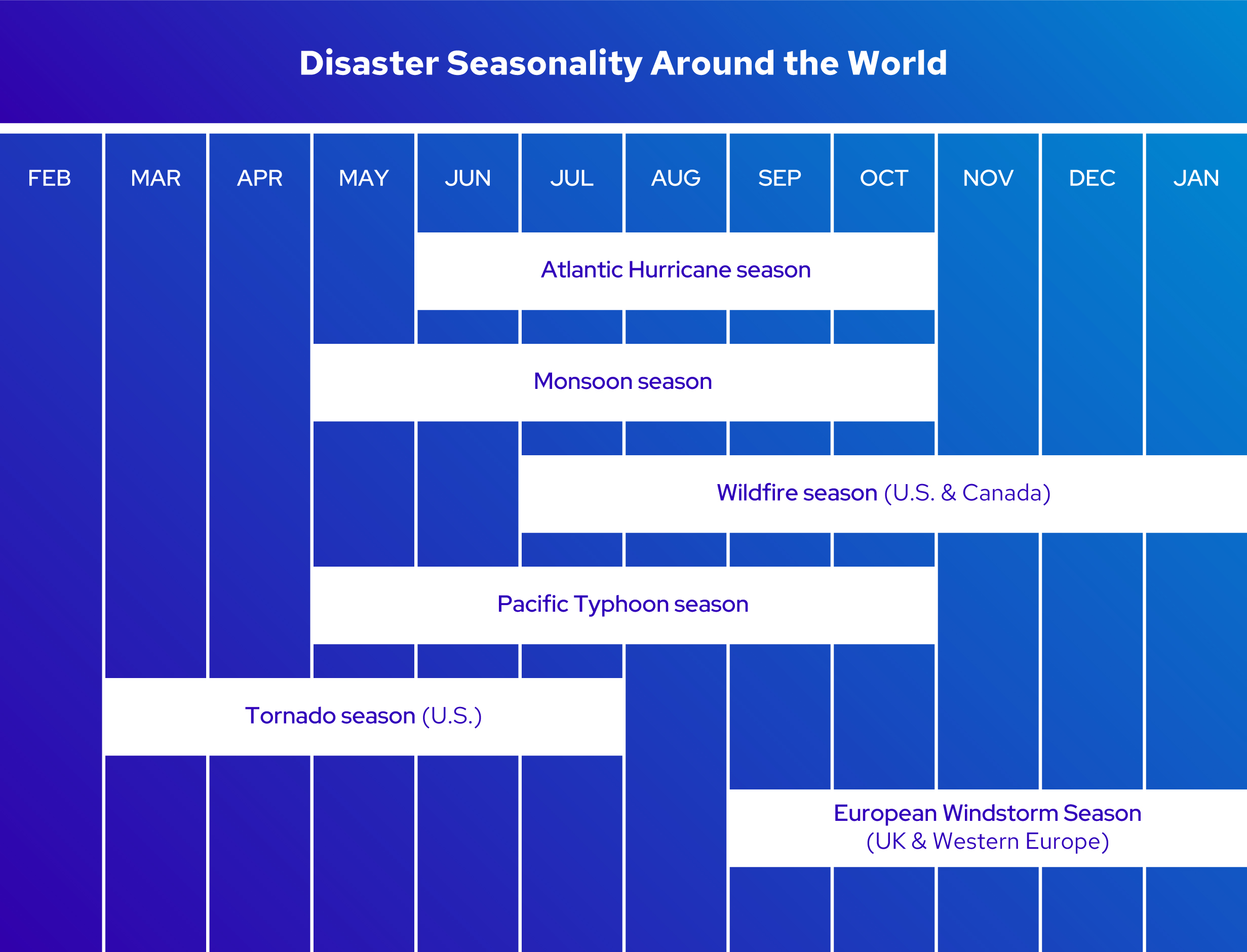 Disaster-Seasonality-Around-the-World_Graph_R2