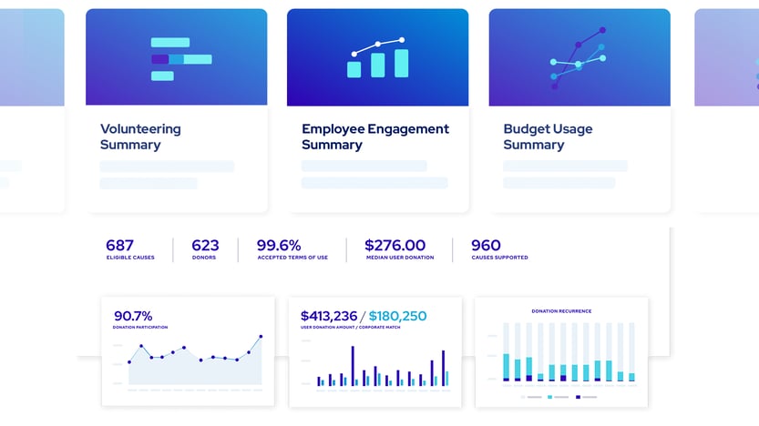 unified CSR reporting