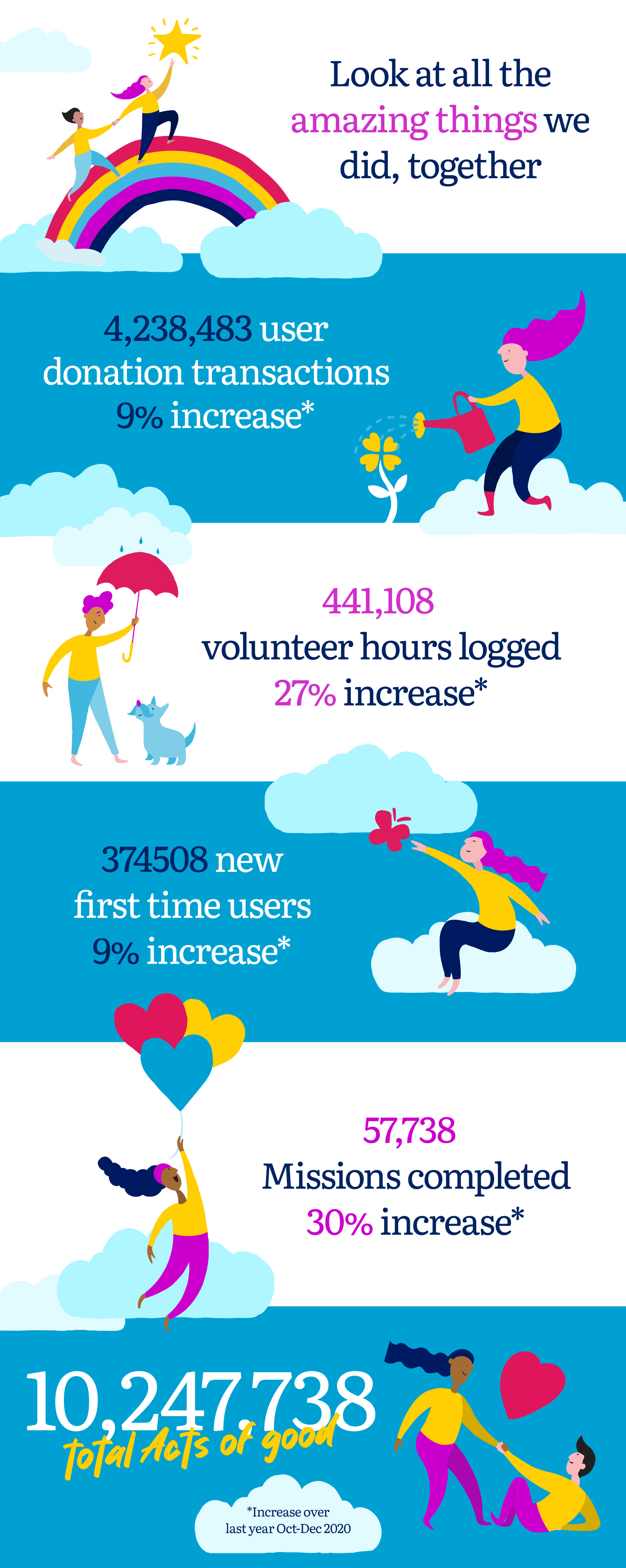 7997-GivingSeason-LP-Infographics (1)