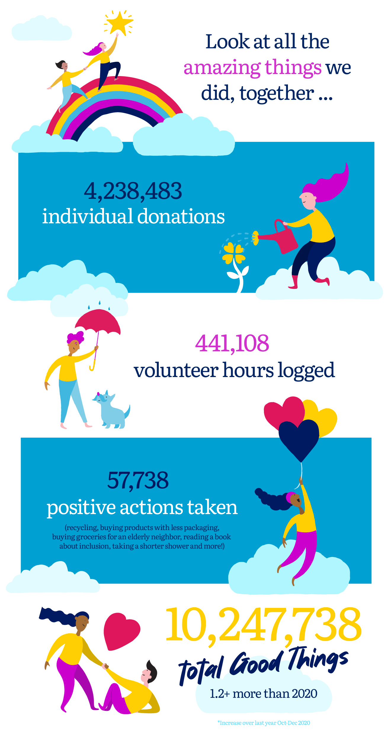 7997-GivingSeason-LP-Infographics-LP 7997-GivingSeason-LP-Infographics-LP