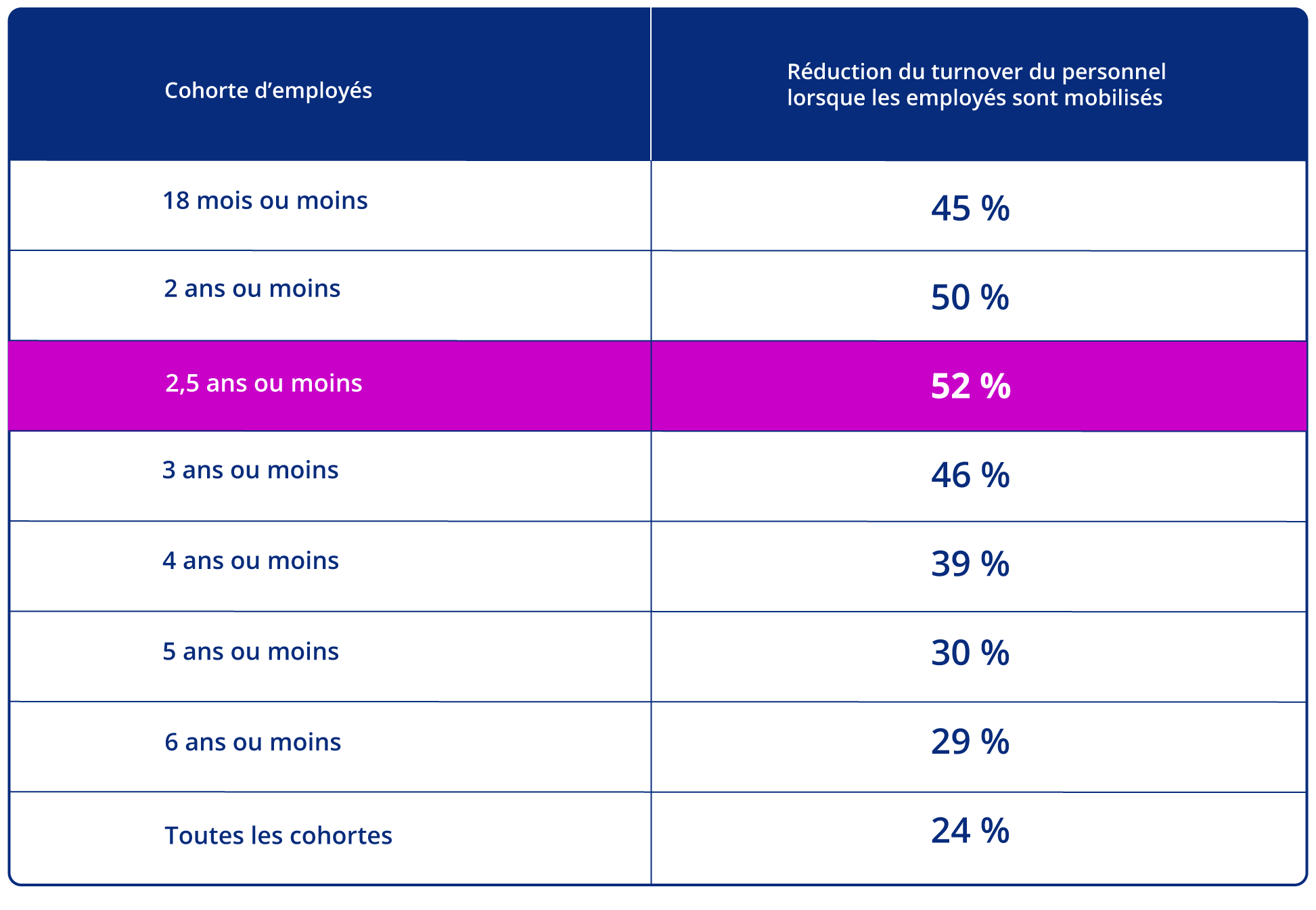 Chart01_fr