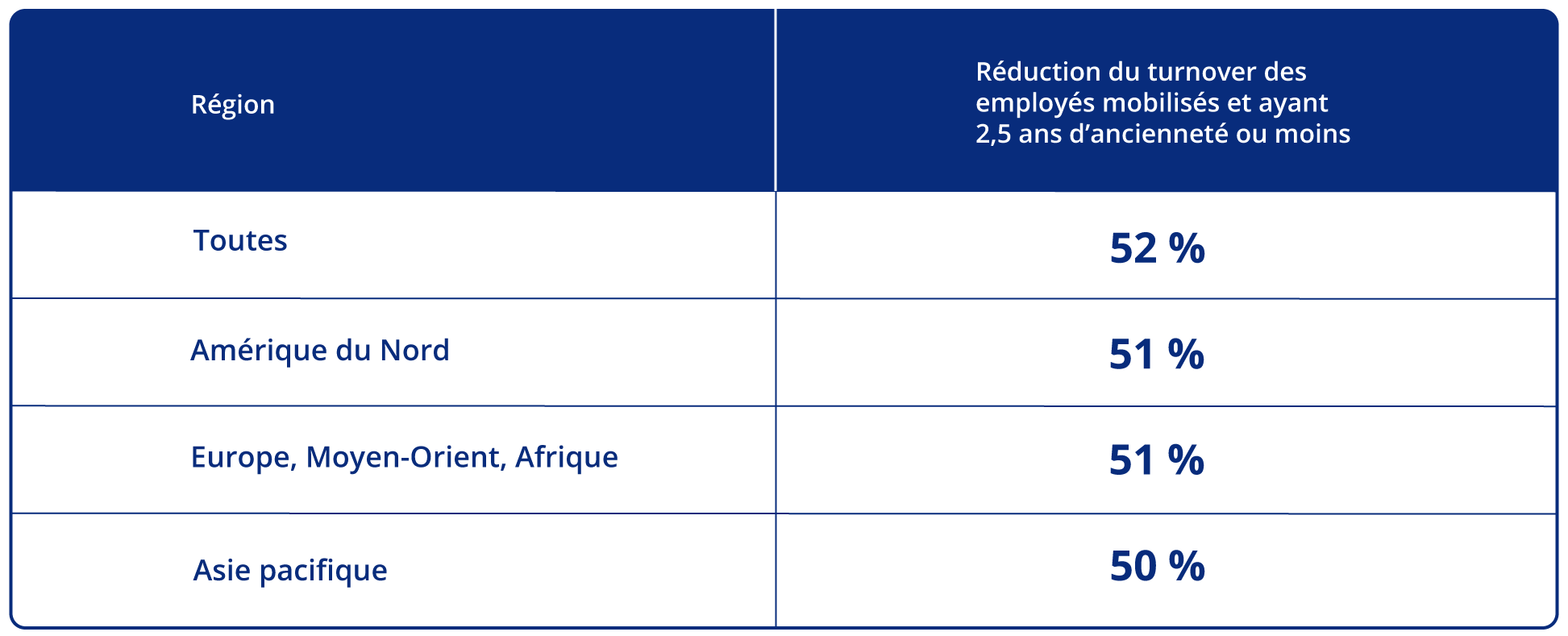 Chart02_fr