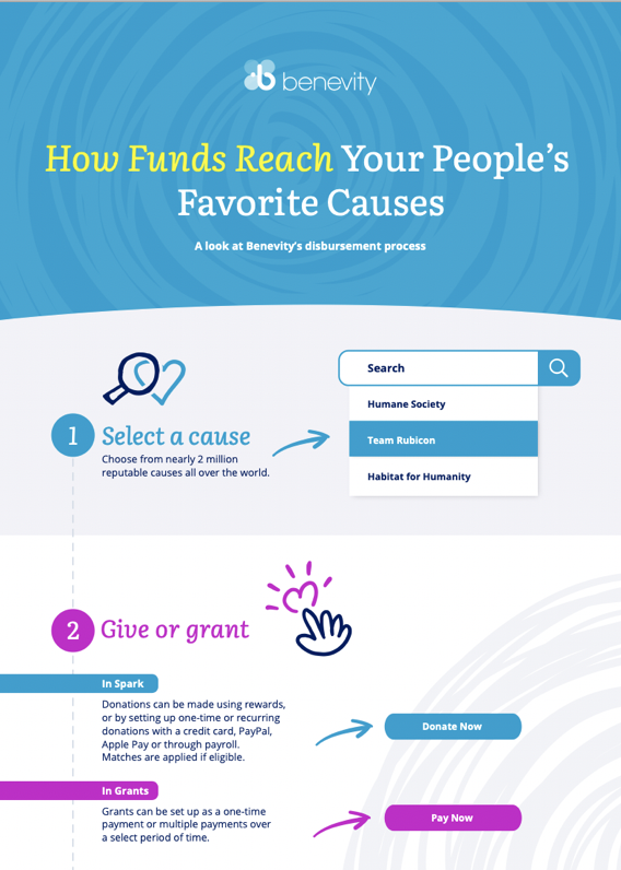 Flow of Funds 2