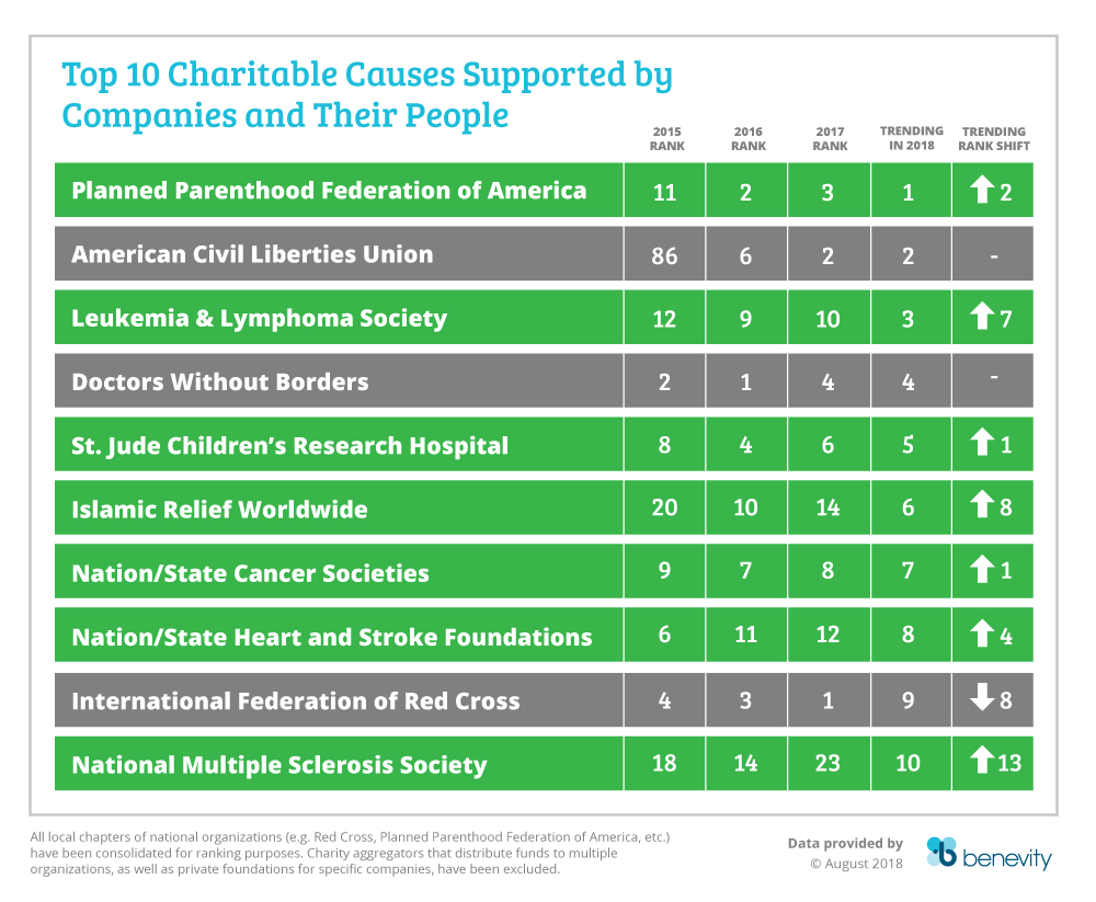 Top+10+Causes+2018