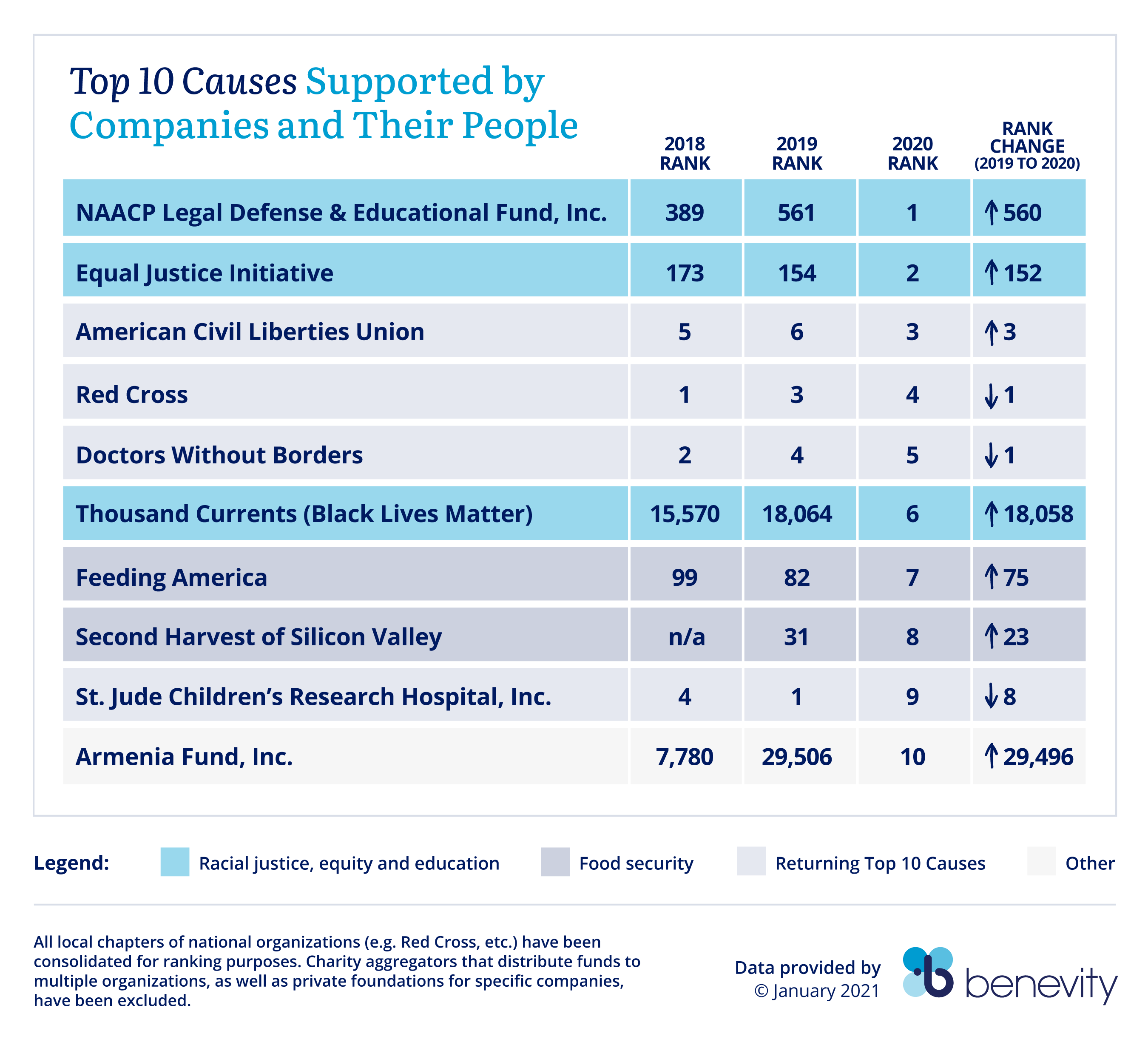 TopTenCauses_2020_Final