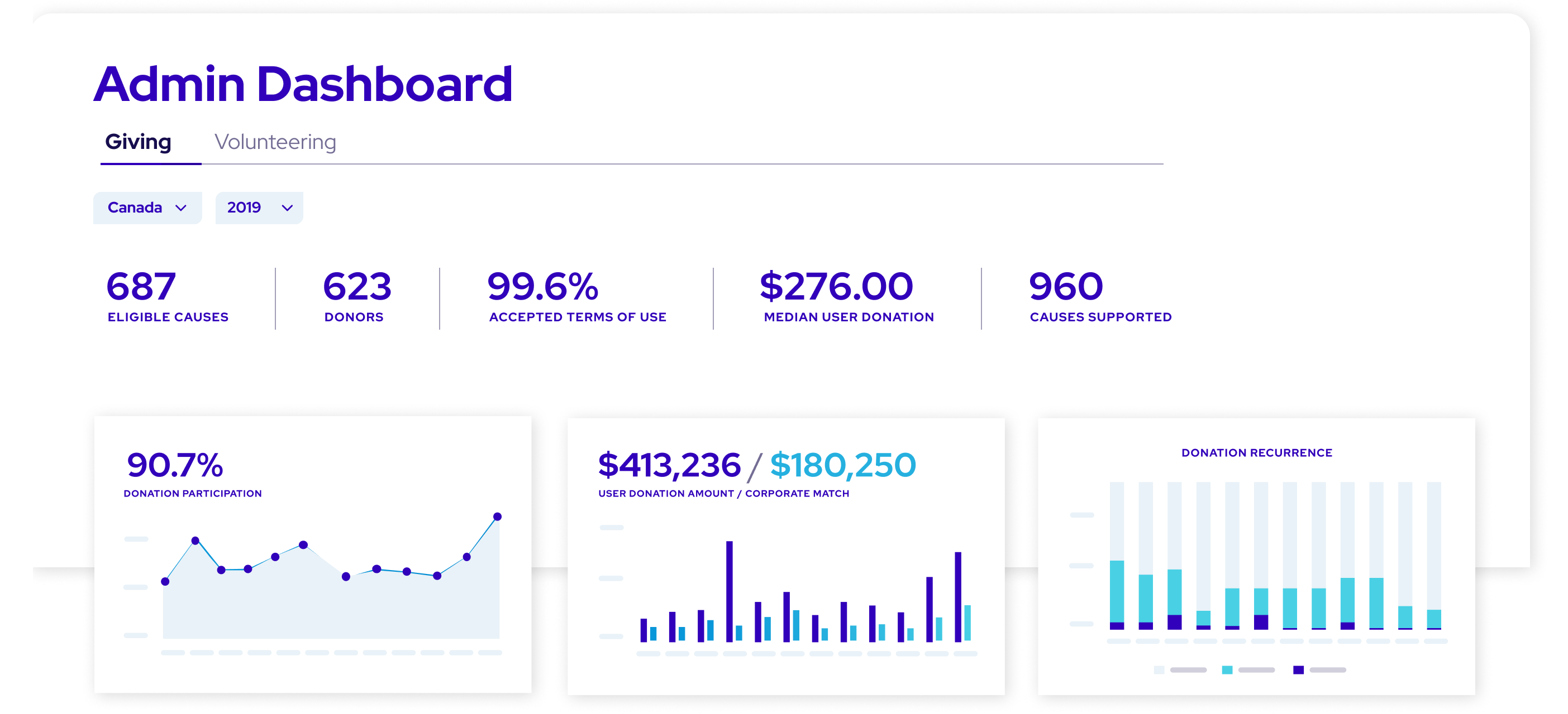 UI_Reporting_Admin-Dashboard