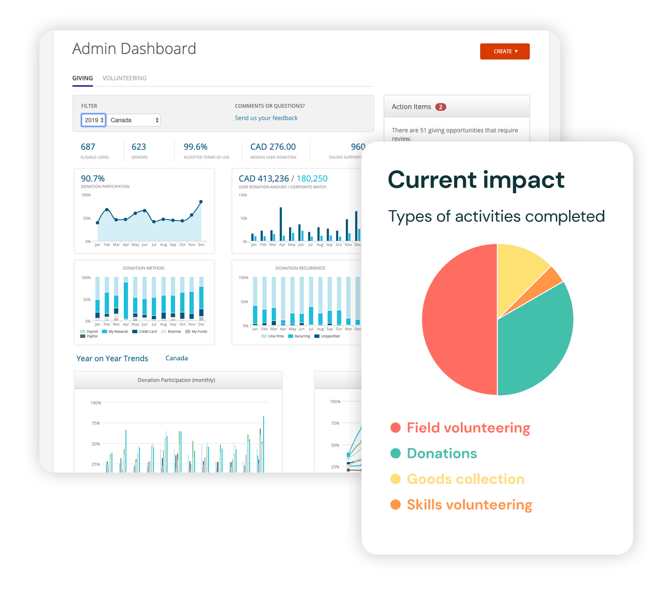 Benevity - Spark-Management-UI-2